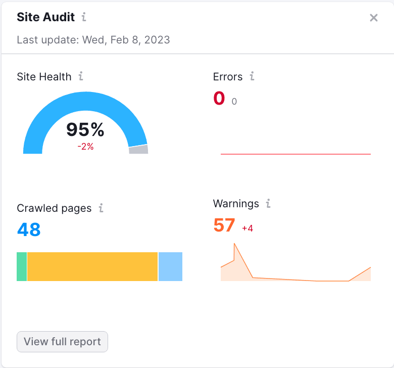 What is content SEO?